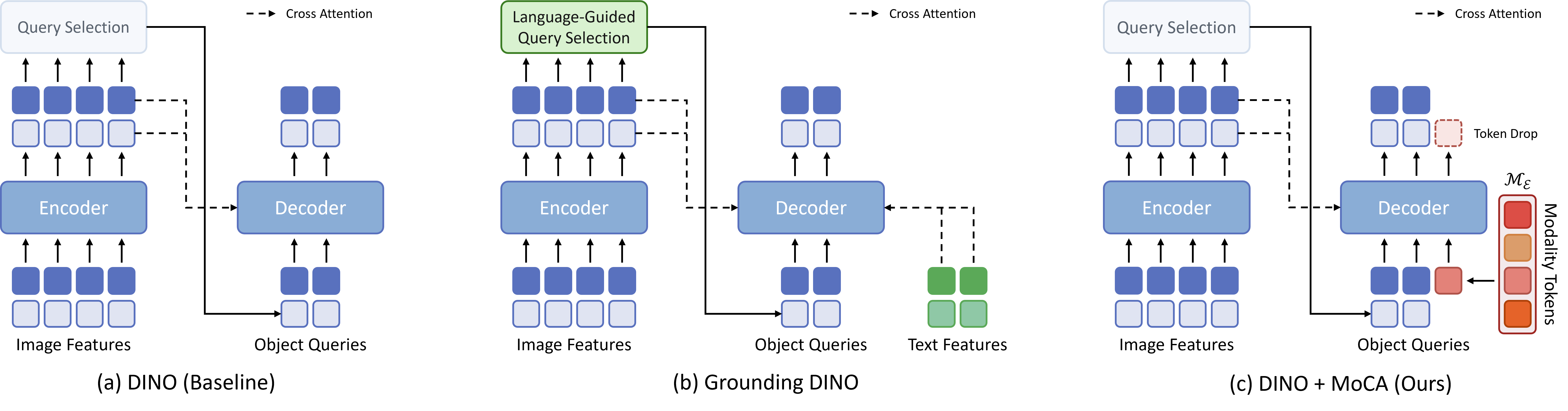 Comparison with other detectors