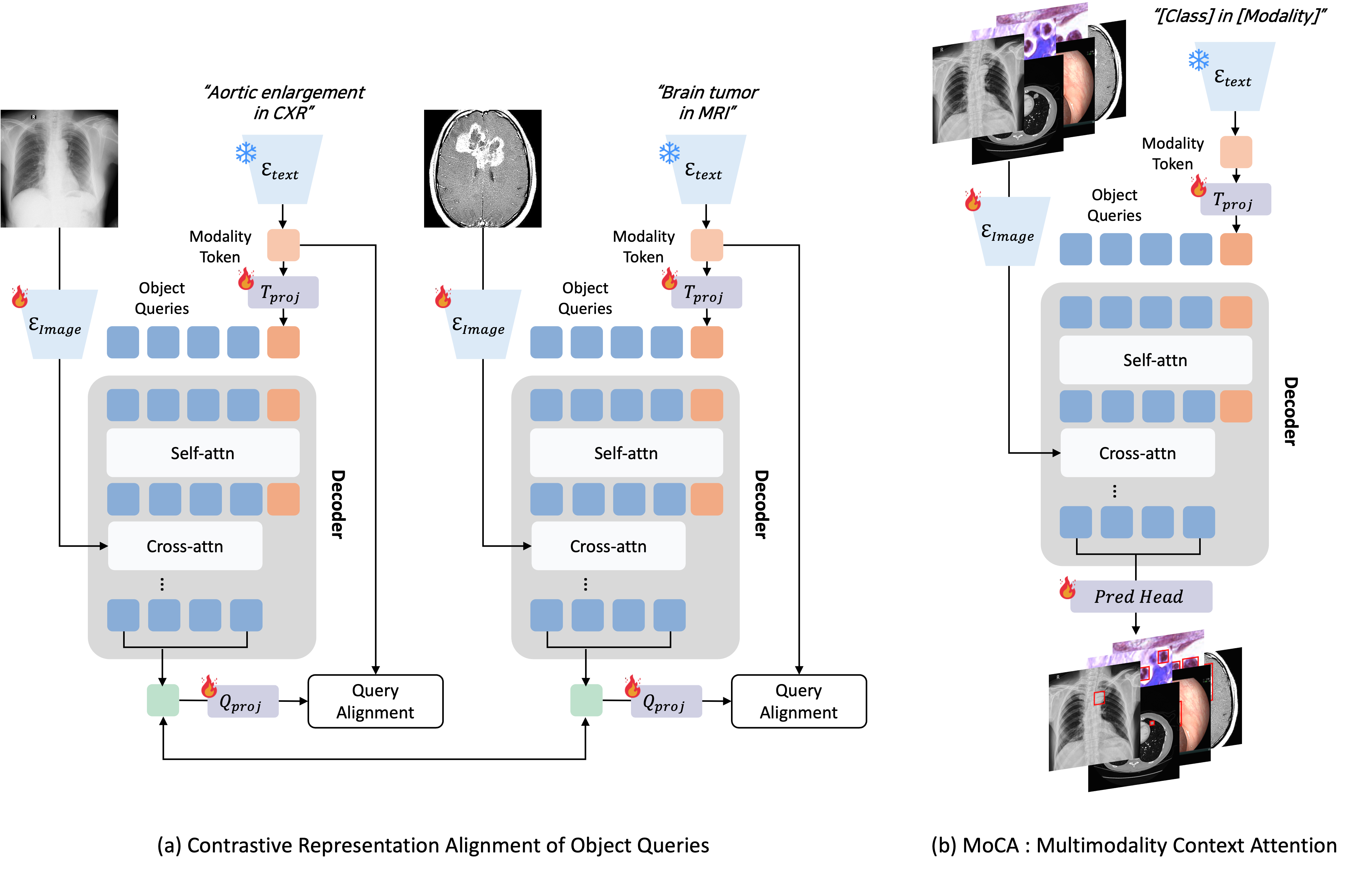 Main Method figure